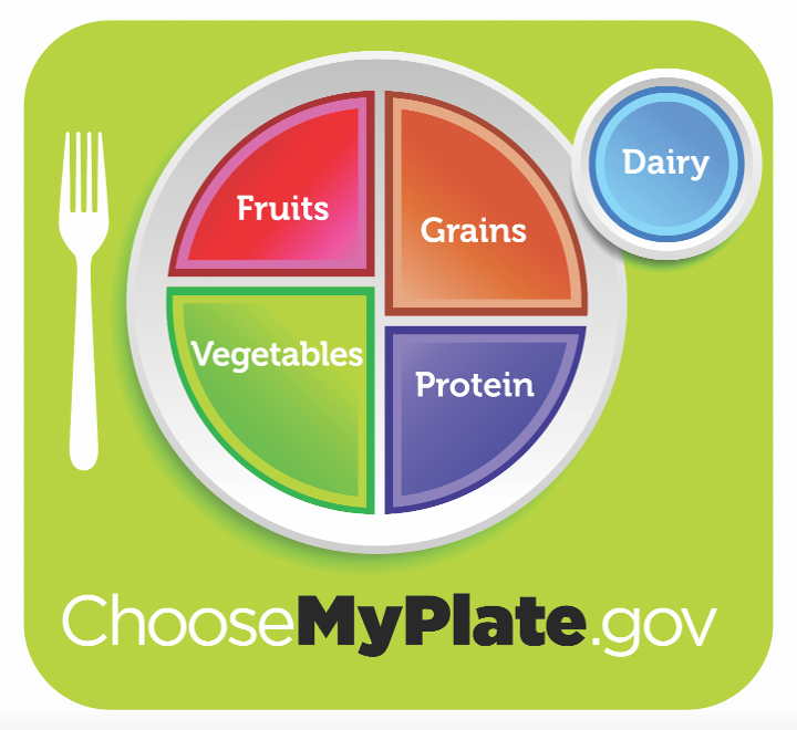  الإرشادات الغذائية الحديثة MyPlate